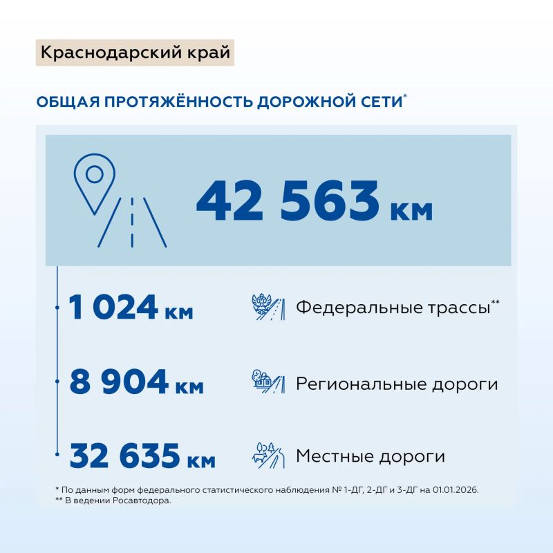 По дорогам юга: работы на федеральных трассах Краснодарского края По дорогам юга: работы на федеральных трассах Краснодарского края