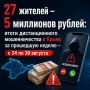27 ������� � 5 ��������� ������: ����� �������������� ������������� � ����� �� ��������� ������ � � 24 �� 30 �������