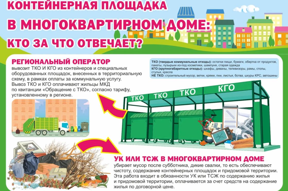 Порядок обращения с растительными и крупногабаритными остатками