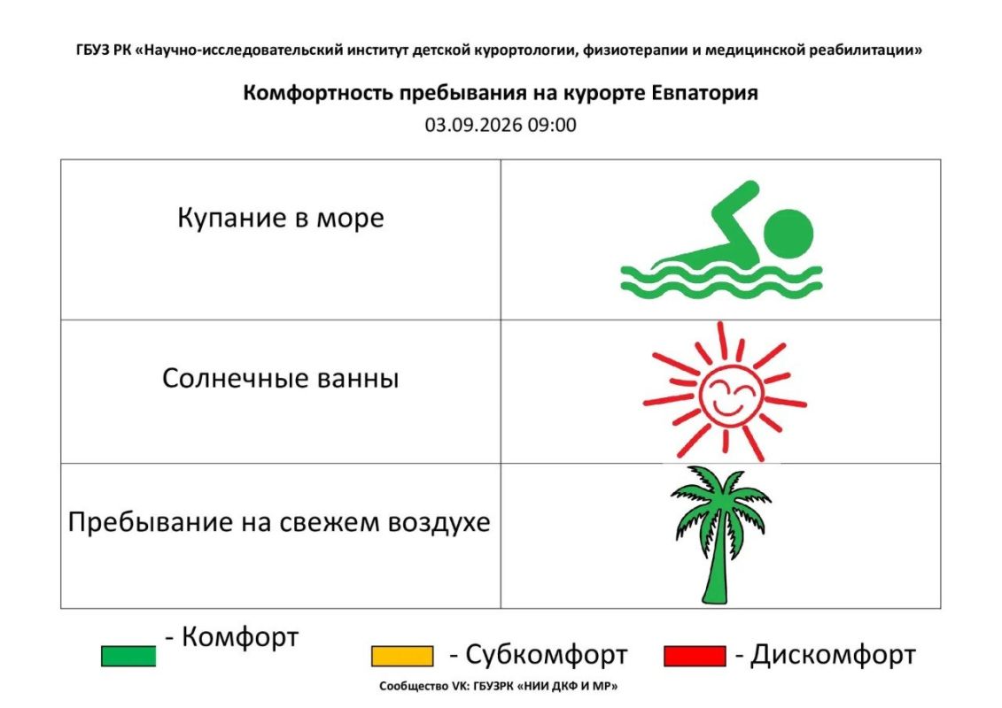 Доброе утро, Евпатория!. Температура воздуха поднимется сегодня до +28°С Доброе утро, Евпатория!. Температура воздуха поднимется сегодня до +28°С