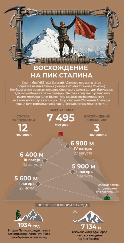 Альпинист №1: 93 года назад Евгений Абалаков покорил пик Сталина