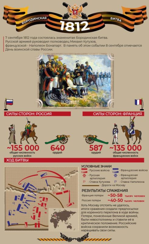 Бородинская битва: памятник мужеству и храбрости русских воинов Бородинская битва: памятник мужеству и храбрости русских воинов