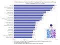 «Крым 24» вошёл в ТОП?3 региональных телеканалов в MAX по итогам августа