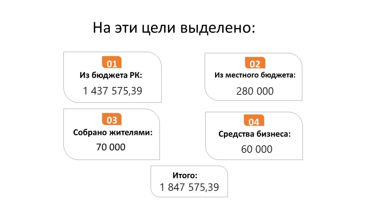 Рубрика #Крымкакмыхотим. В селе Скалистое Бахчисарайского района благоустроят дворы многоэтажек За этот инициативный проект проголосовали жители, которые хотят перейти на сторону света До конца года в их дворах планируется... Рубрика #Крымкакмыхотим. В селе Скалистое Бахчисарайского района благоустроят дворы многоэтажек За этот инициативный проект проголосовали жители, которые хотят перейти на сторону света До конца года в их дворах планируется...