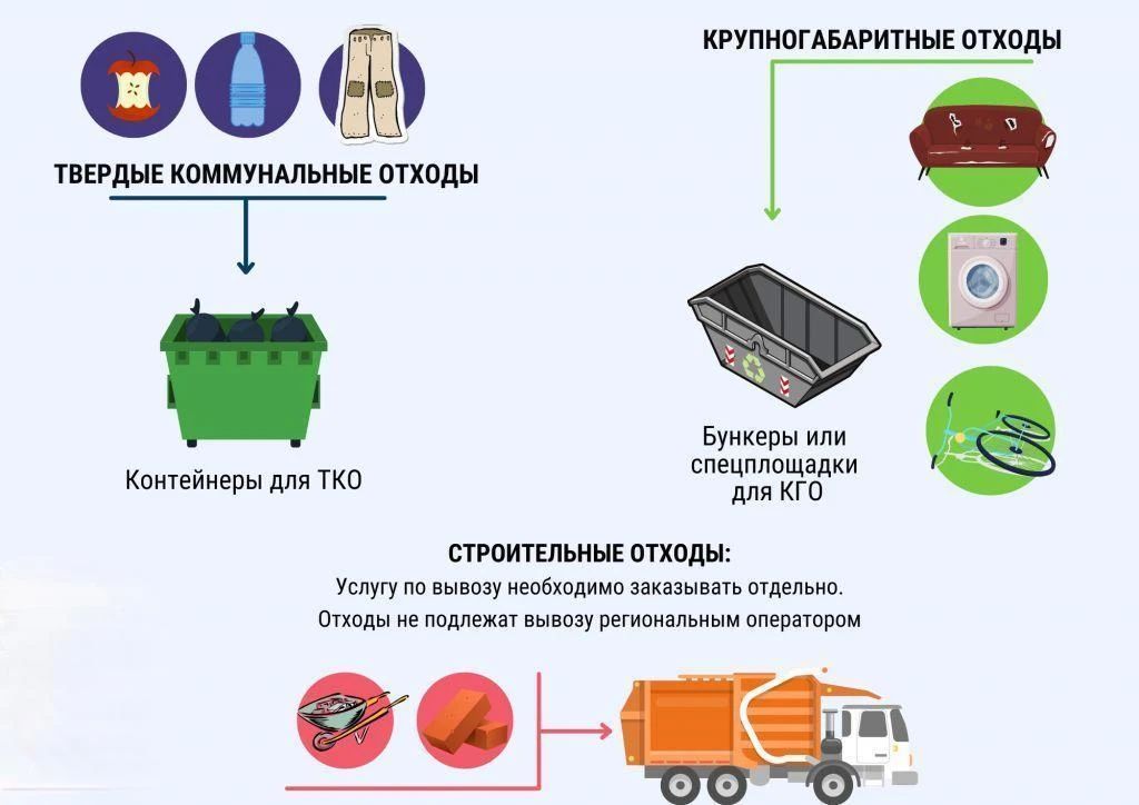 Уважаемые керчане!. Каждый из нас рано или поздно сталкивается с необходимостью выбросить старую мебель или технику