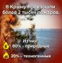 Статистика пожаров в Крыму от республиканского МЧС