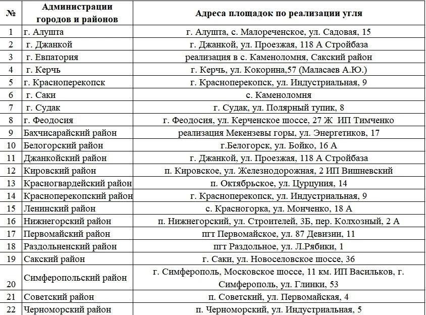 В Крыму начали продажу угля для населения