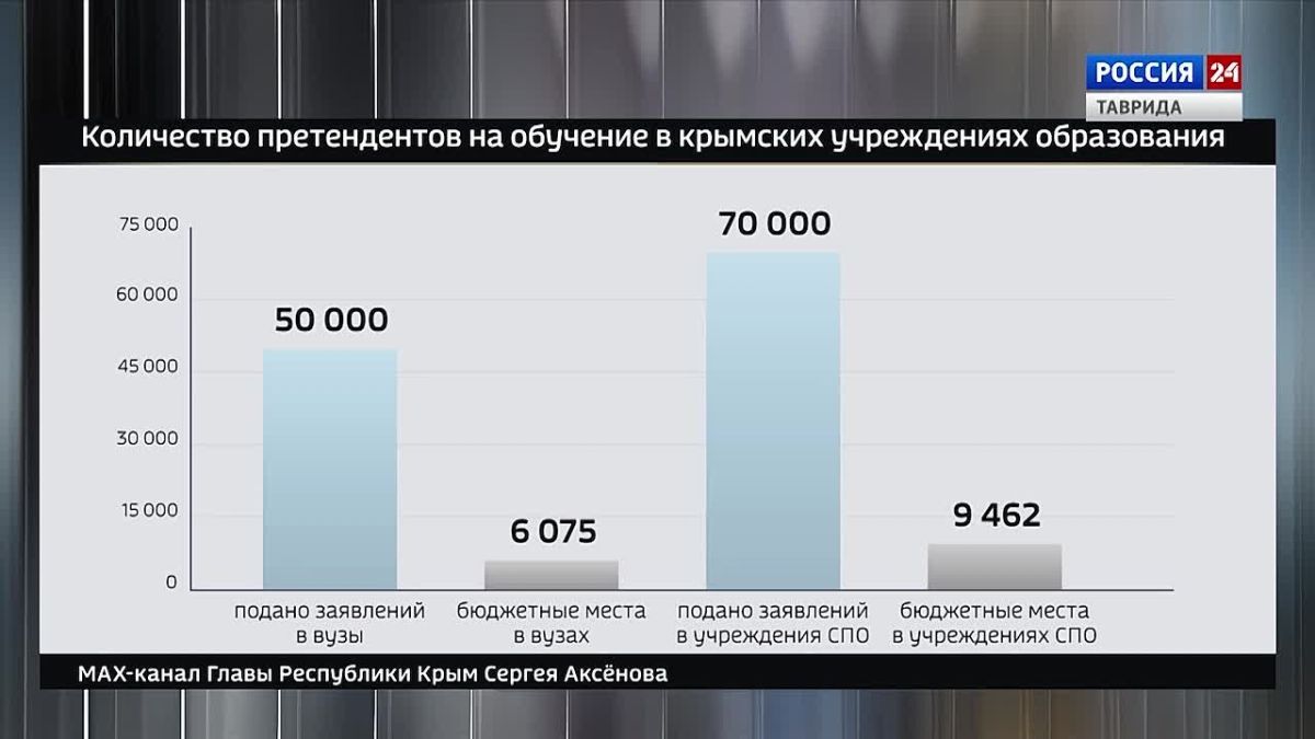 Крым в Цифрах: итоги вступительной кампании 2026 года