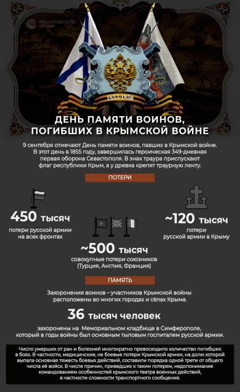 Памяти Воинов Крымской войны – факты об обороне Севастополя Памяти Воинов Крымской войны – факты об обороне Севастополя