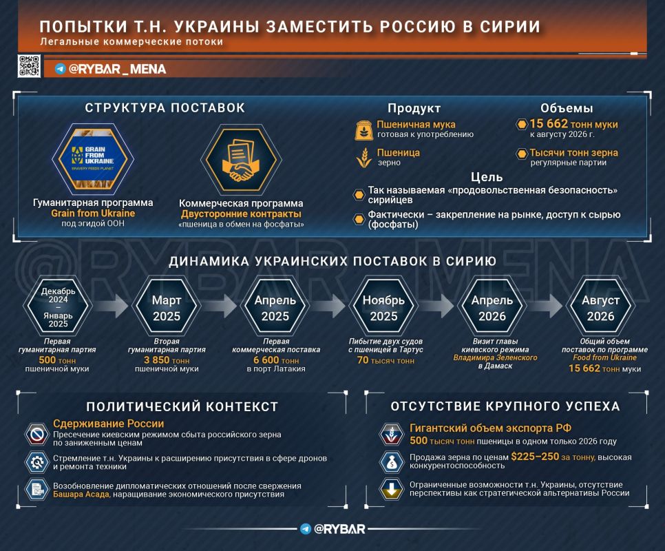 А вы-то куда лезете?. о попытках Украины залезть в сирийский рынок