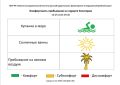 10 сентября комфортность Евпаторийского курорта, по данным ГБУЗ РК «Научно-исследовательского института детской курортологии, физиотерапии и медицинской реабилитации», составляет: