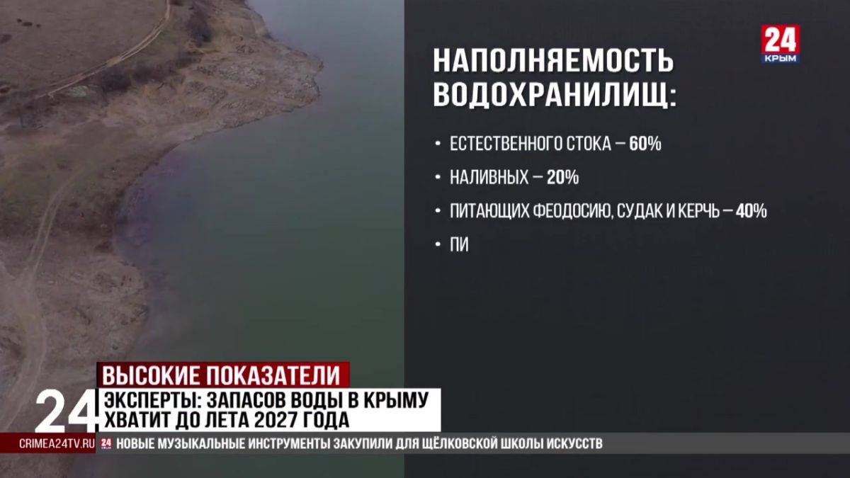 Запасов воды в Крыму хватит до лета 2027 года