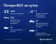 За минувшие сутки российская ПВО сбила 902 украинских беспилотника