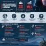 За прошедшую неделю, с 7 по 13 сентября, жертвами дистанционных мошенников стали 33 жителя Республики Крым