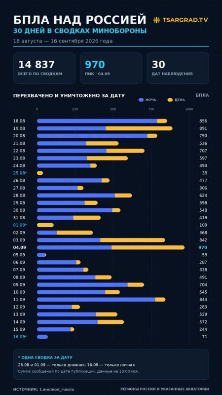Странности в сводке Минобороны: Такого не было ни вчера, ни позавчера. Что происходит? Странности в сводке Минобороны: Такого не было ни вчера, ни позавчера. Что происходит?
