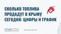 Денис Батурин: На этой неделе Республика Крым вышла на продажу субсидированного топлива в объемах свыше 300 тонн ежедневно (340-370 по итогам начала недели)