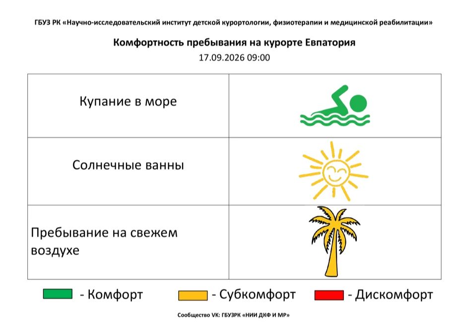 17 сентября комфортность Евпаторийского курорта, по данным ГБУЗ РК «Научно-исследовательского института детской курортологии, физиотерапии и медицинской реабилитации», составляет:
