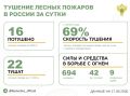 �� ��������� ����� � 10 �������� ������ �������� 16 ������ ������