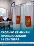 18 сентября на выборах в Крыму проголосовали 370,5 тыс человек