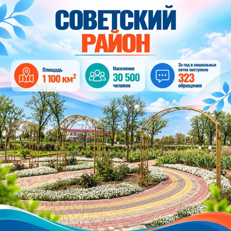 Сегодня сразу 3 муниципалитета празднуют свой День Рождения - Армянск, Советский и Нижнегорский районы! Сегодня сразу 3 муниципалитета празднуют свой День Рождения - Армянск, Советский и Нижнегорский районы!
