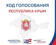 По состоянию на 15:00 19 сентября на выборах депутатов Государственной Думы проголосовал