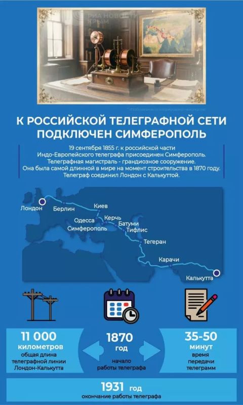 Индо-Европейский телеграф в Крыму Индо-Европейский телеграф в Крыму