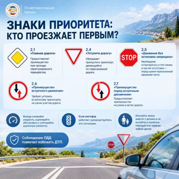 ЗНАКИ ПРИОРИТЕТА: КТО ПРОЕЗЖАЕТ ПЕРВЫМ?