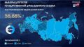 Представительная явка на выборах депутатов Госдумы по состоянию на 20 сентября в Крыму составила 46,99%, в Севастополе — 61,03%