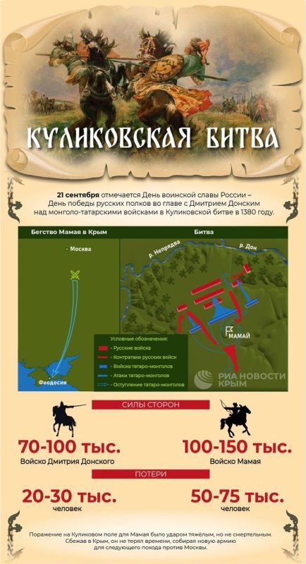 21 сентября в России отмечают победу в Куликовской битве