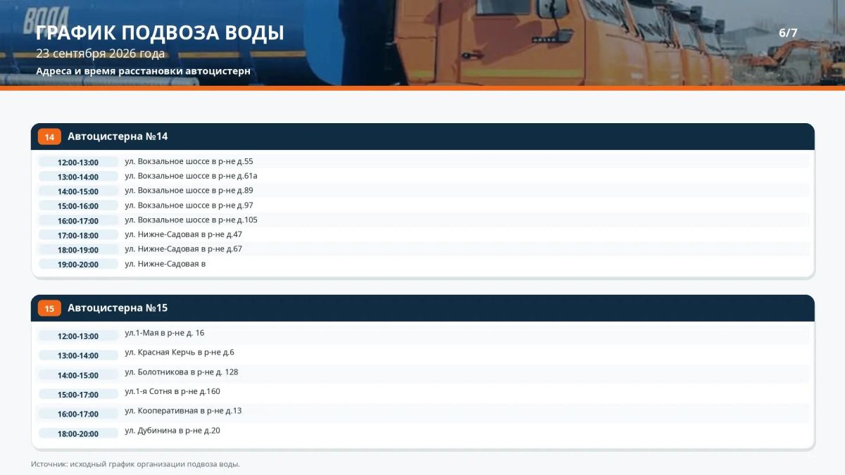 График подвоза воды населению Керчи на 23 сентября График подвоза воды населению Керчи на 23 сентября