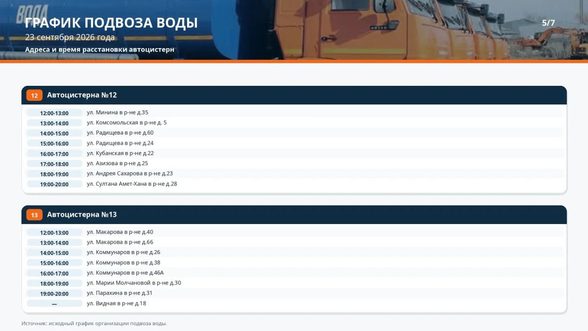 График подвоза воды населению Керчи на 23 сентября График подвоза воды населению Керчи на 23 сентября