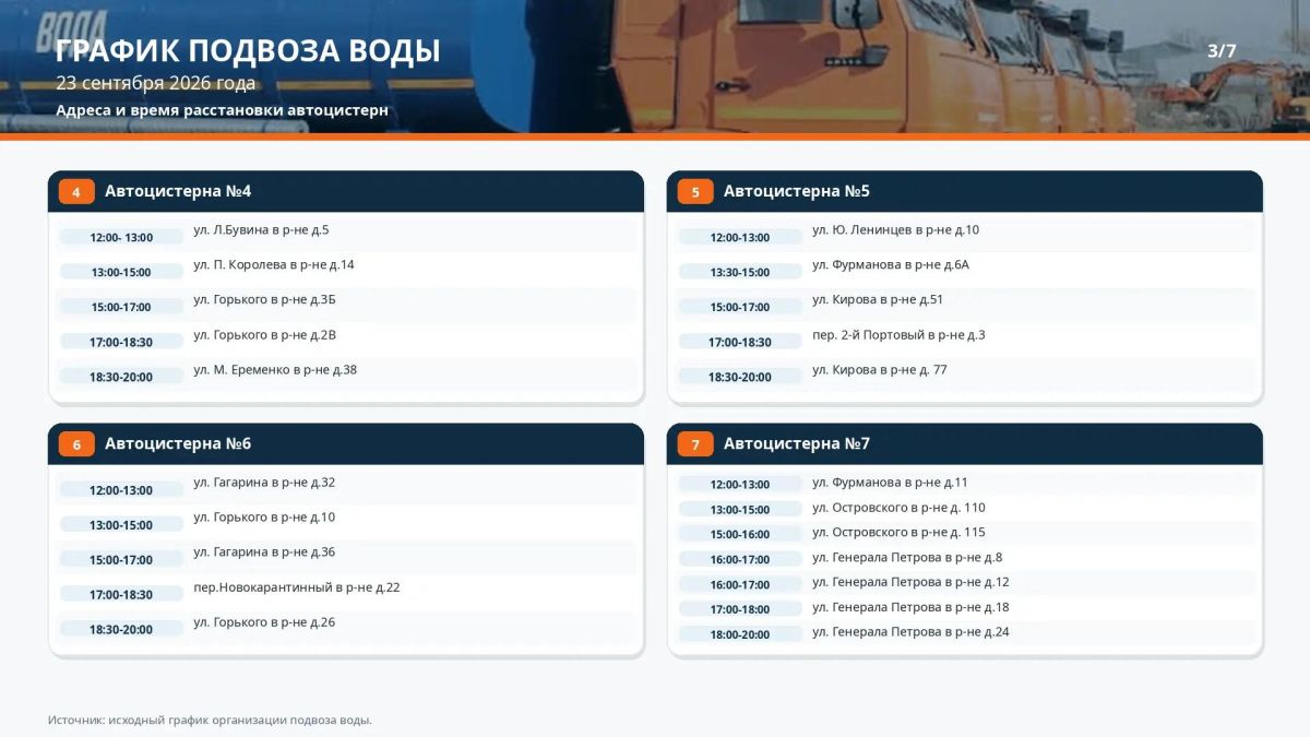 График подвоза воды населению Керчи на 23 сентября График подвоза воды населению Керчи на 23 сентября
