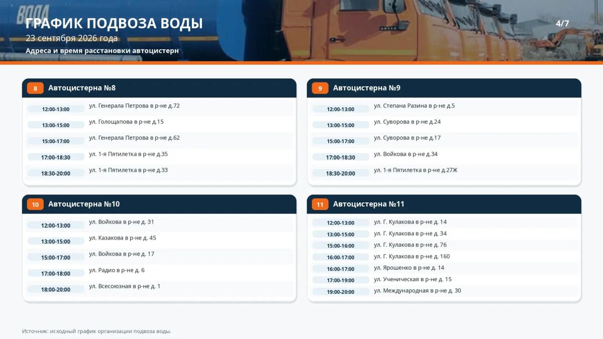 График подвоза воды населению Керчи на 23 сентября График подвоза воды населению Керчи на 23 сентября