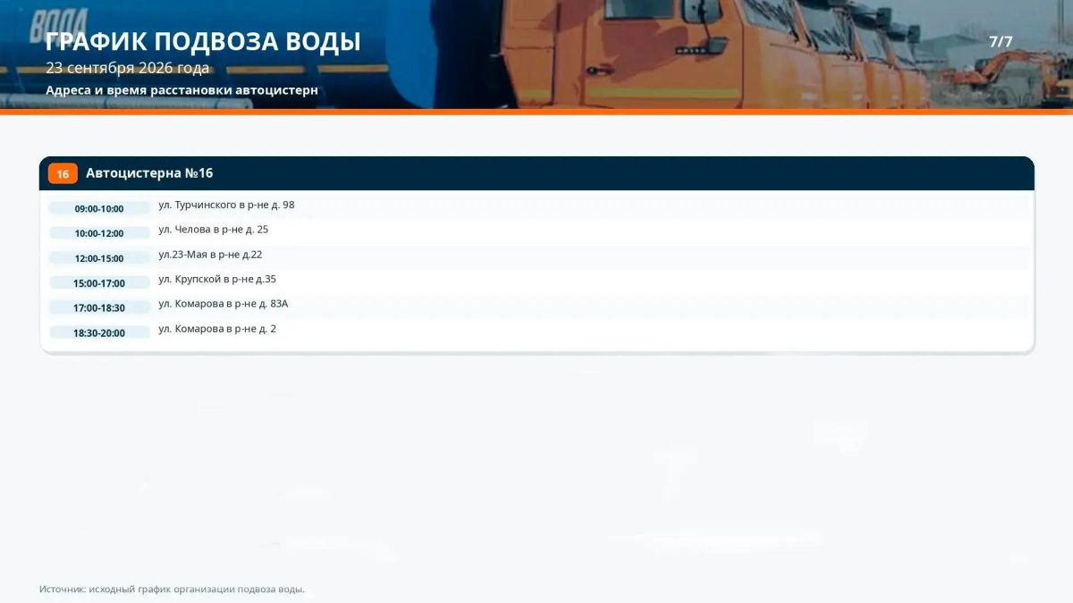 График подвоза воды населению Керчи на 23 сентября График подвоза воды населению Керчи на 23 сентября