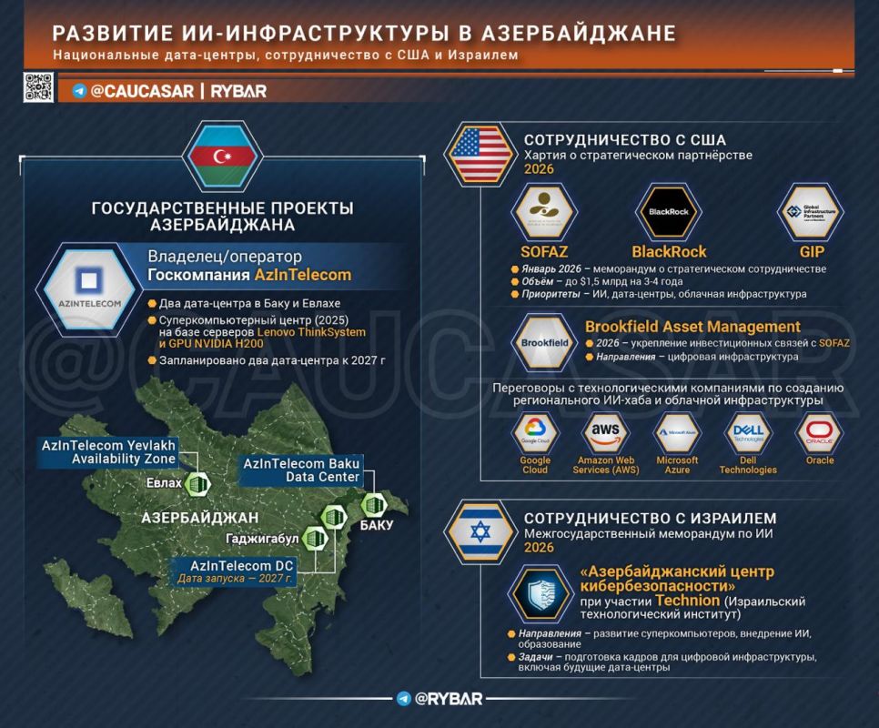 Бакинский ИИ-хаб. датацентры Азербайджана между США и Израилем