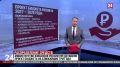 Министерство финансов России представило проект бюджета на ближайшие три года