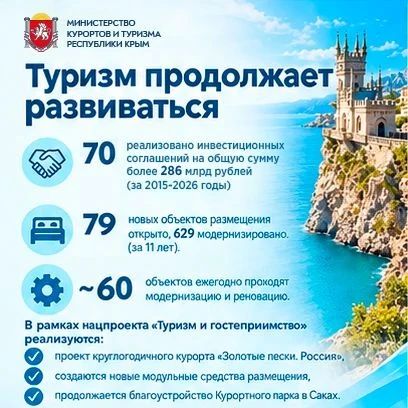Министр курортов и туризма Сергей Ганзий поздравил всех с Днём туризма Министр курортов и туризма Сергей Ганзий поздравил всех с Днём туризма