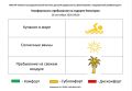 28 сентября комфортность Евпаторийского курорта, по данным ГБУЗ РК «Научно-исследовательского института детской курортологии, физиотерапии и медицинской реабилитации», составляет: