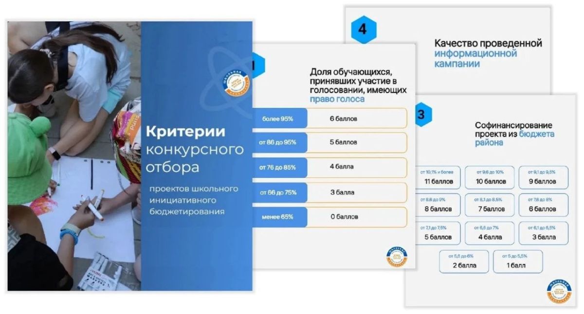 СТАРТУЕТ НОВЫЙ ЦИКЛ ШКОЛЬНОГО ИНИЦИАТИВНОГО БЮДЖЕТИРОВАНИЯ: ШкИБ-2027