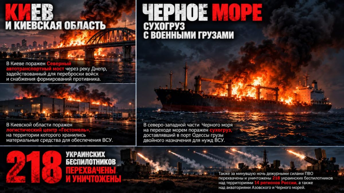 Без перерывов и выходных. Нанесены удары беспилотными летательными аппаратами по объектам инфраструктуры и морским судам, задействованным в интересах ВСУ: Киев и Киевская область: В Киеве поражен Северный автотранспортный...