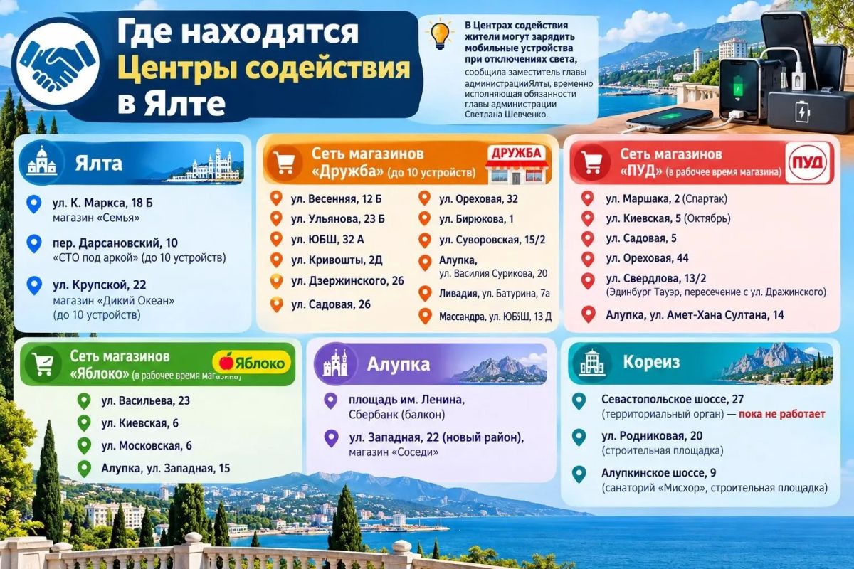 На ЮБК открылись центры содействия
