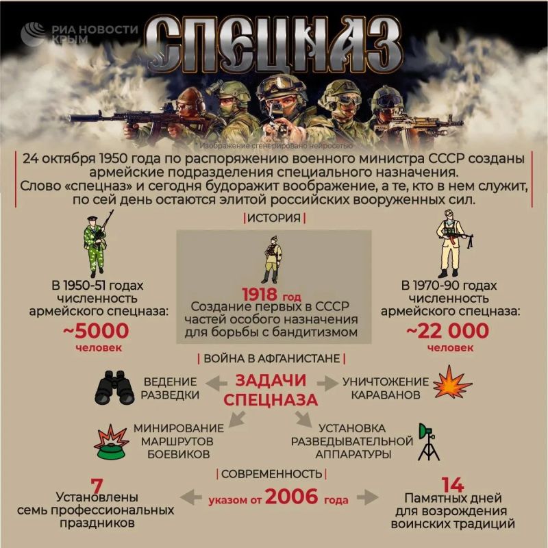 Сегодня мы отдаем дань уважения тем, кто стоит на страже безопасности нашей Родины – бойцам российского спецназа