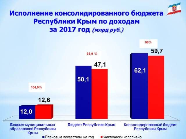 По сравнению с 2016