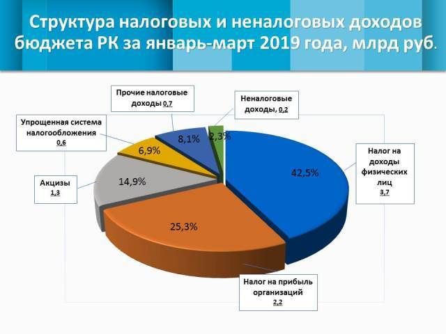 Бюджетное правило нефтегазовые доходы. Доходы бюджета россии по годам. Доходы муниципального бюджета. Доходы бюджета в январе. Доходы бюджета в январе.