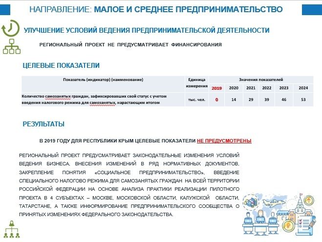 Улучшение условий ведения предпринимательской деятельности региональный проект