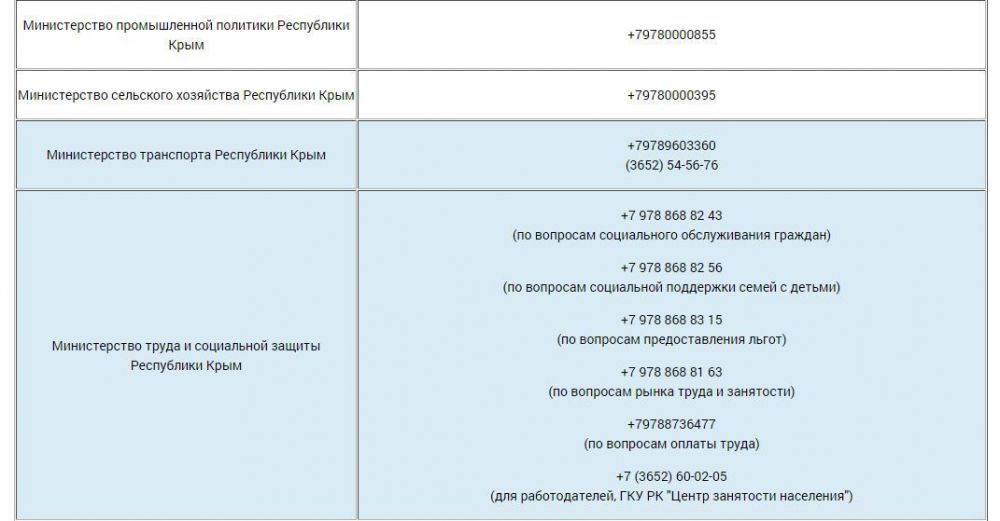Номера телефонов республики крым