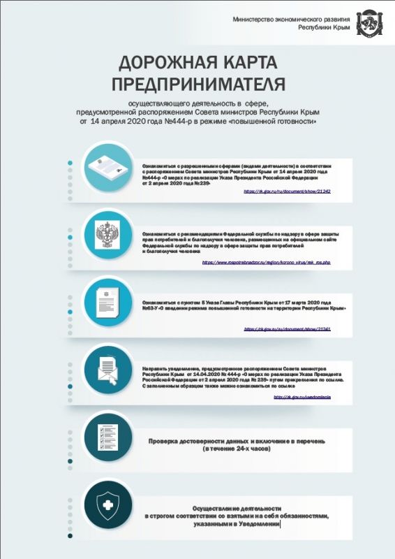 Карта для предпринимателей