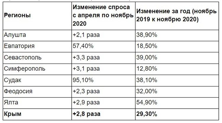 Новый Год В Ноябре 2000 Новый Год В Ноябре 2000