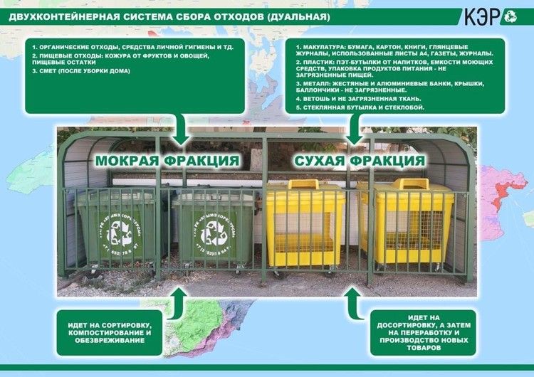 Отходов Овощей После Нового Года Отходов Овощей После Нового Года