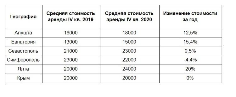где лучше снять квартиру в крыму. Смотреть фото где лучше снять квартиру в крыму. Смотреть картинку где лучше снять квартиру в крыму. Картинка про где лучше снять квартиру в крыму. Фото где лучше снять квартиру в крыму
